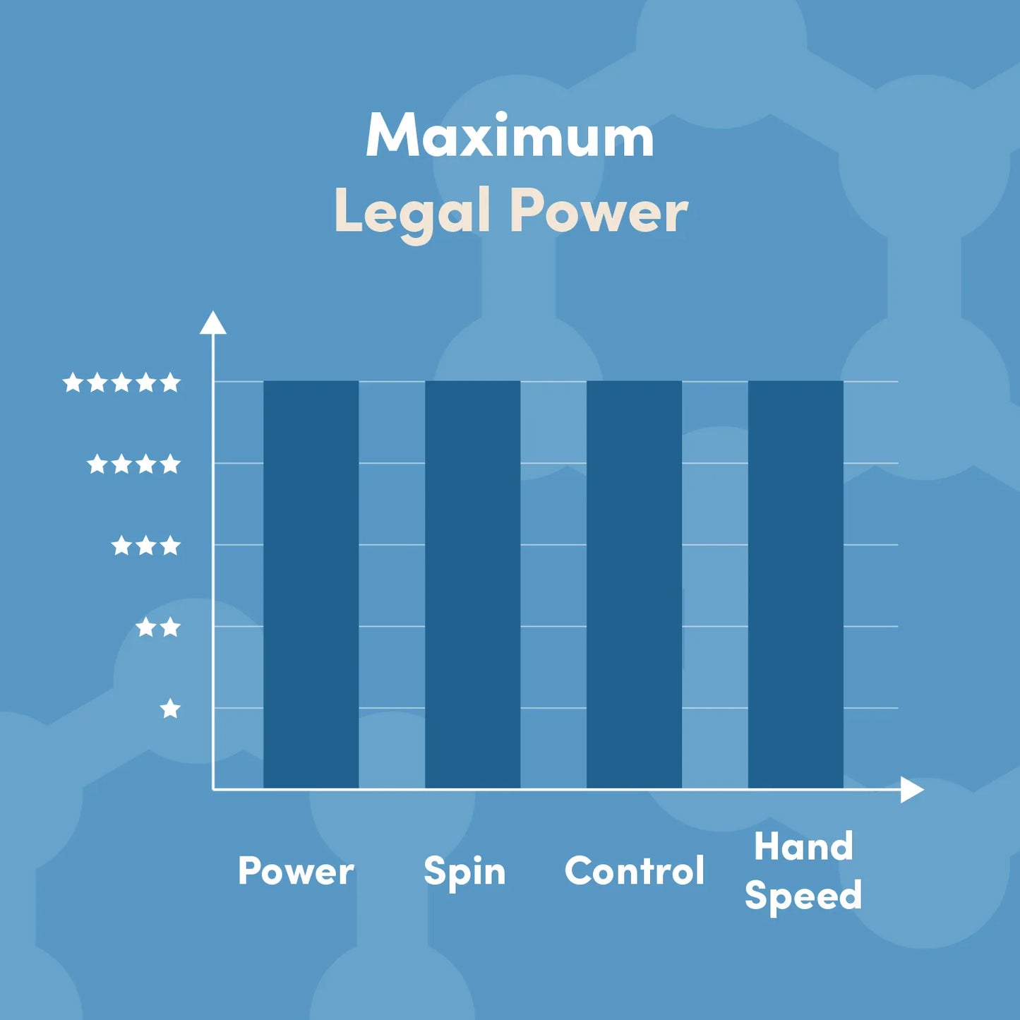 CRBN1 TruFoam Waves Pickleball Paddle